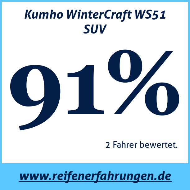 Test pneumatik Kumho WinterCraft WS51 SUV