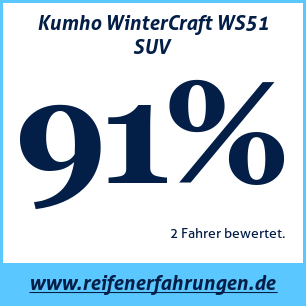 Reifentest Winter Kumho WinterCraft WS51 SUV