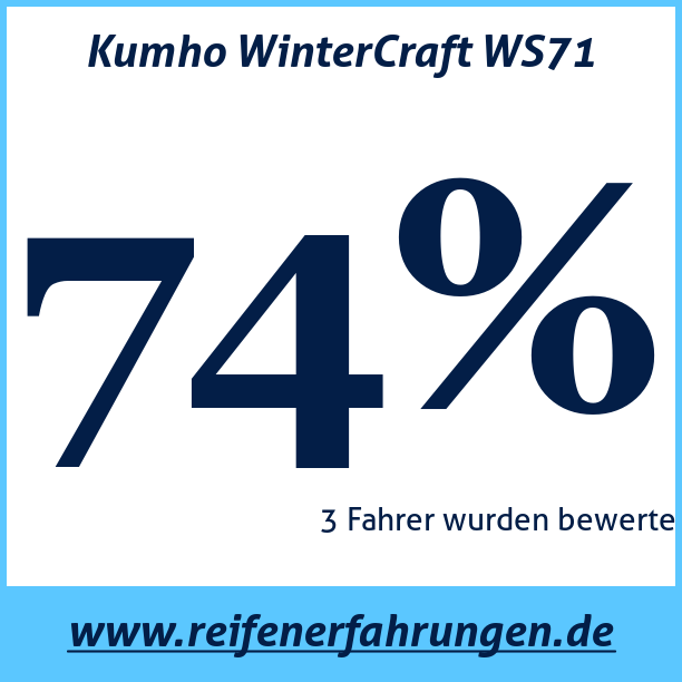 Test pneumatik Kumho WinterCraft WS71