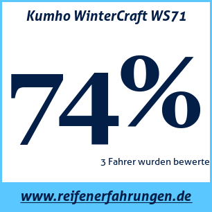 Reifentest Winter Kumho WinterCraft WS71