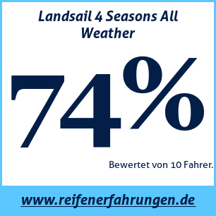 Reifentest ganzjährig Landsail 4 Seasons All Weather