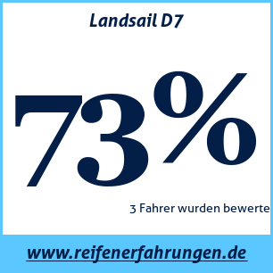 Reifentest Sommer Landsail D7