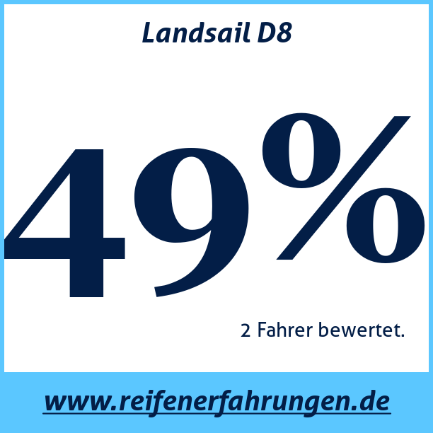 Test pneumatik Landsail D8