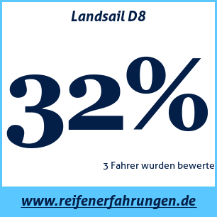Reifentest Sommer Landsail D8