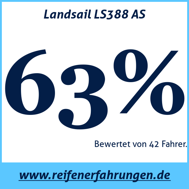 Test pneumatik Landsail LS388 AS