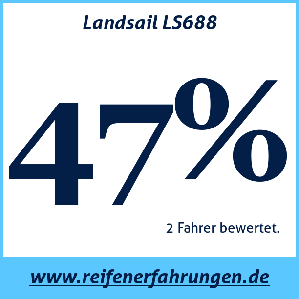 Test pneumatik Landsail LS688