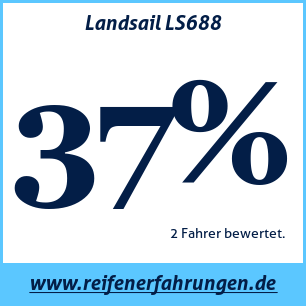 Reifentest Sommer Landsail LS688