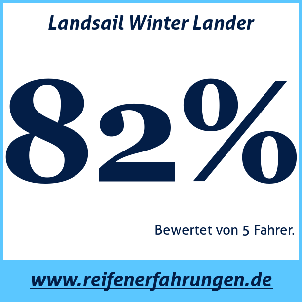 Test pneumatik Landsail Winter Lander
