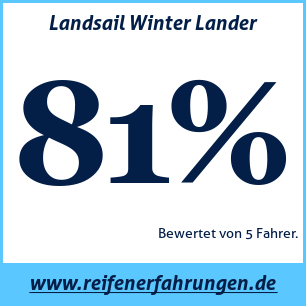 Reifentest Winter Landsail Winter Lander