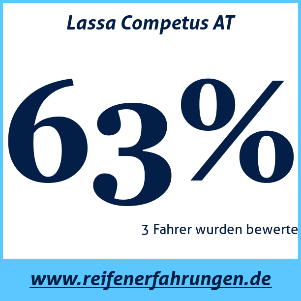 Test pneumatik Lassa Competus AT