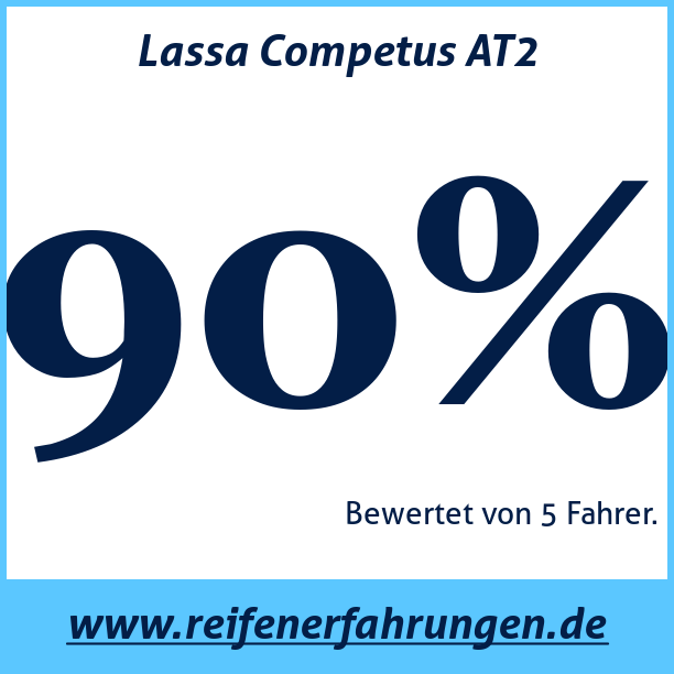 Test pneumatik Lassa Competus AT2