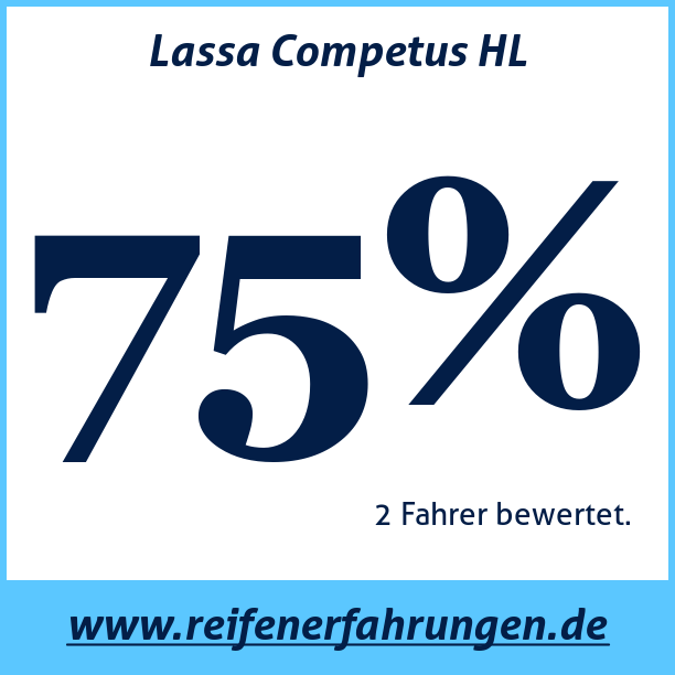 Test pneumatik Lassa Competus HL