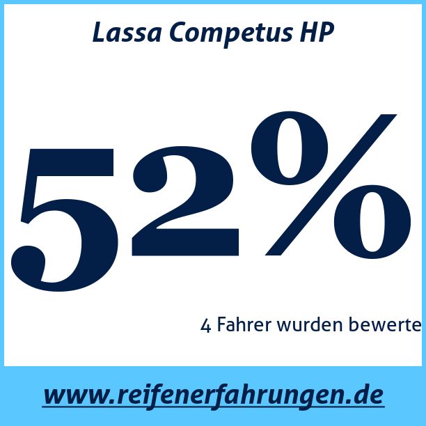 Test pneumatik Lassa Competus HP