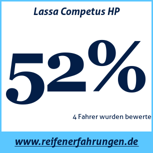 Reifentest Sommer Lassa Competus HP