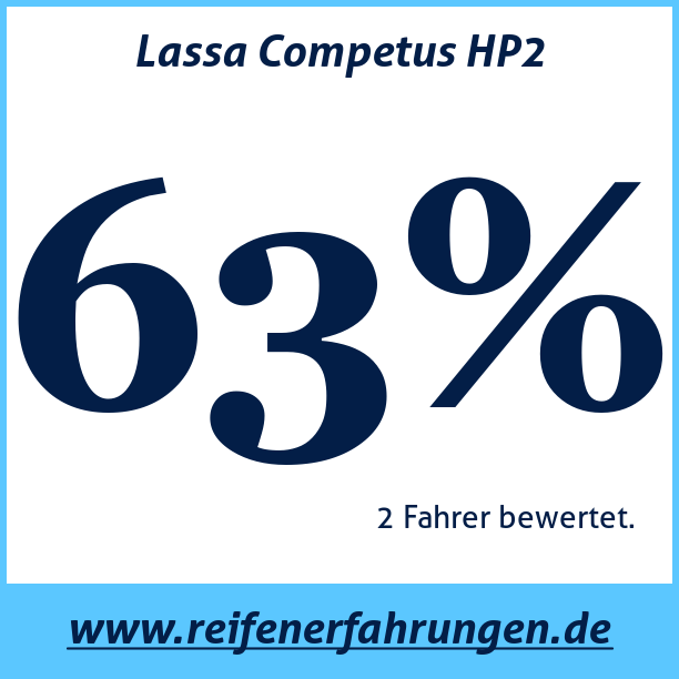 Test pneumatik Lassa Competus HP2