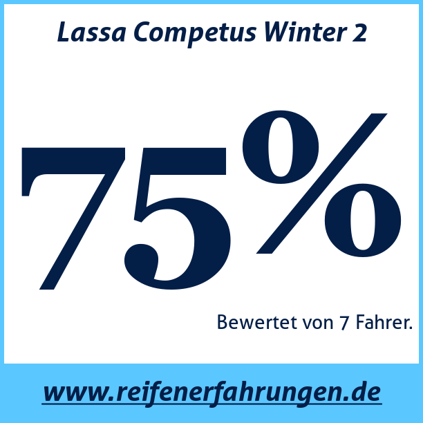 Test pneumatik Lassa Competus Winter 2