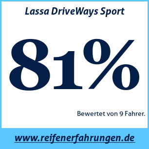 Reifentest Sommer Lassa DriveWays Sport
