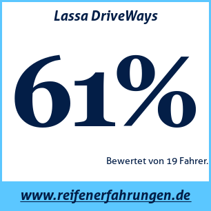 Reifentest Sommer Lassa DriveWays