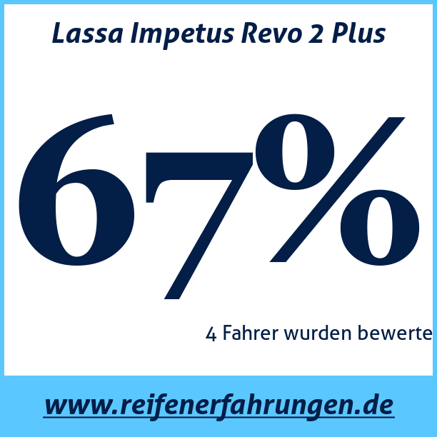 Test pneumatik Lassa Impetus Revo 2 Plus