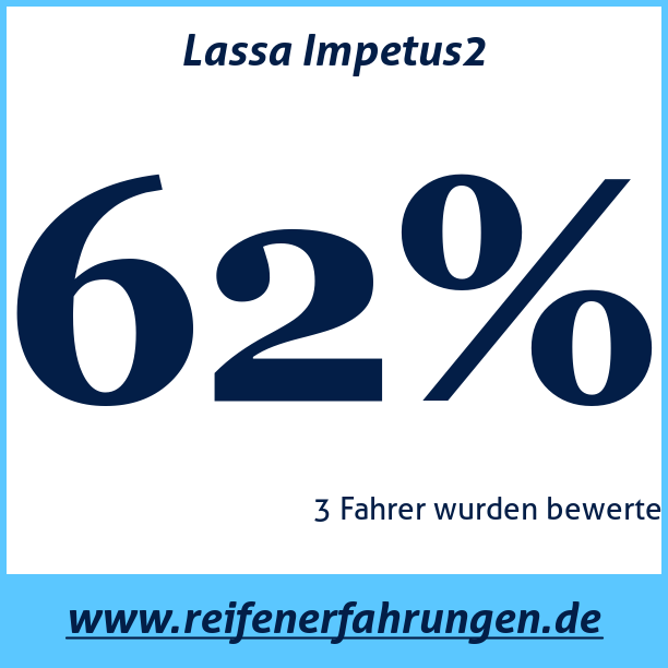 Test pneumatik Lassa Impetus2
