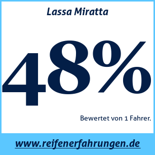 Reifentest Sommer Lassa Miratta