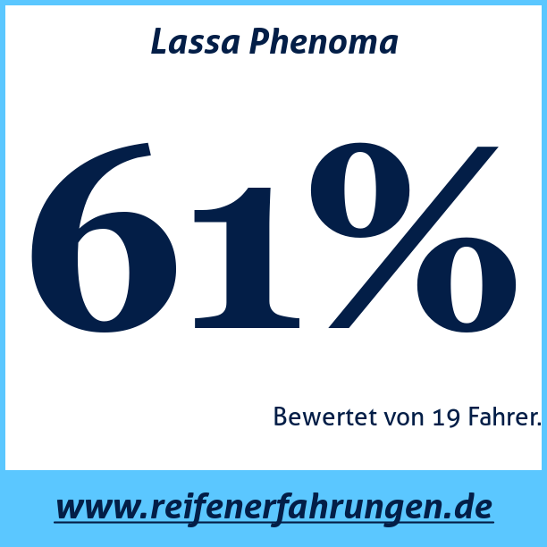 Test pneumatik Lassa Phenoma
