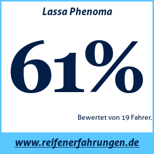 Reifentest Sommer Lassa Phenoma