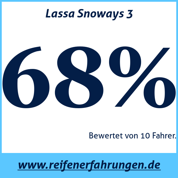 Test pneumatik Lassa Snoways 3