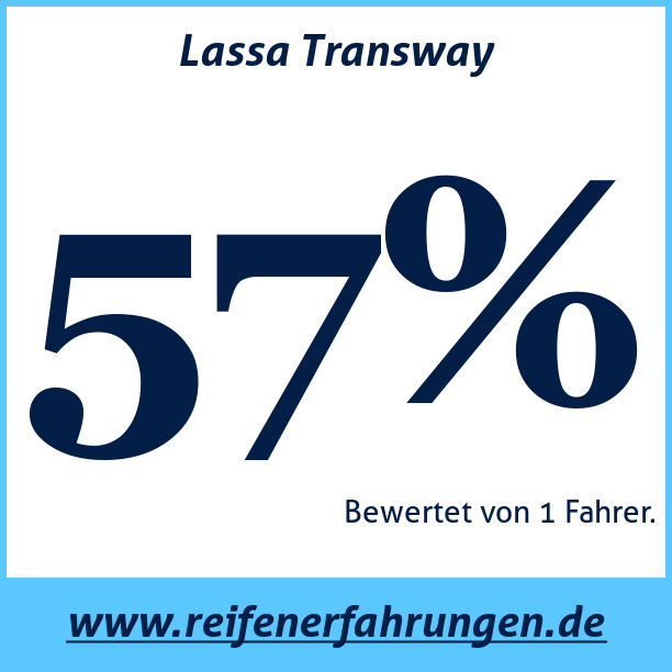Test pneumatik Lassa Transway