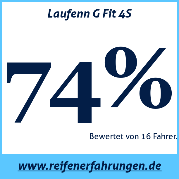 Test pneumatik Laufenn G Fit 4S