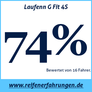 Reifentest ganzjährig Laufenn G Fit 4S