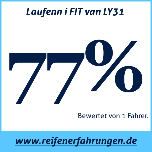 Test pneumatik Laufenn i FIT van LY31 