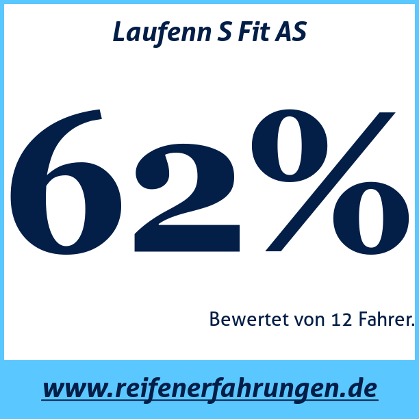 Test pneumatik Laufenn S Fit AS