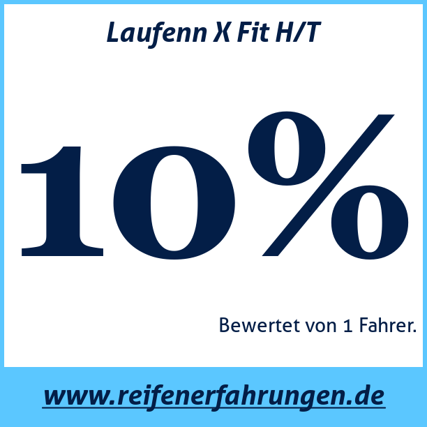 Test pneumatik Laufenn X Fit H/T
