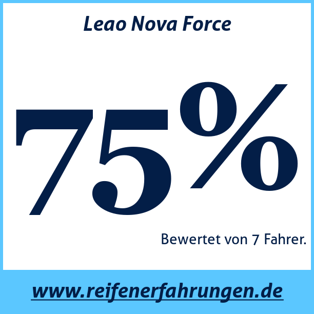 Test pneumatik Leao Nova Force
