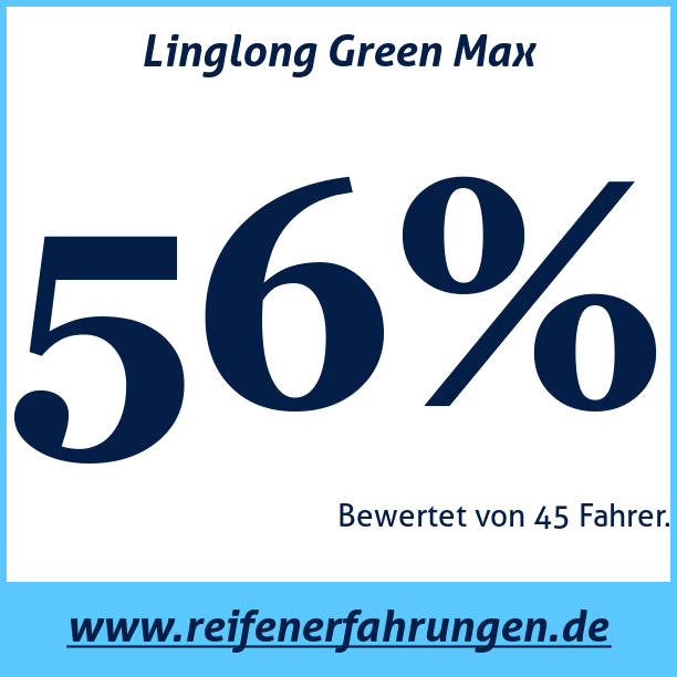 Test pneumatik Linglong Green Max