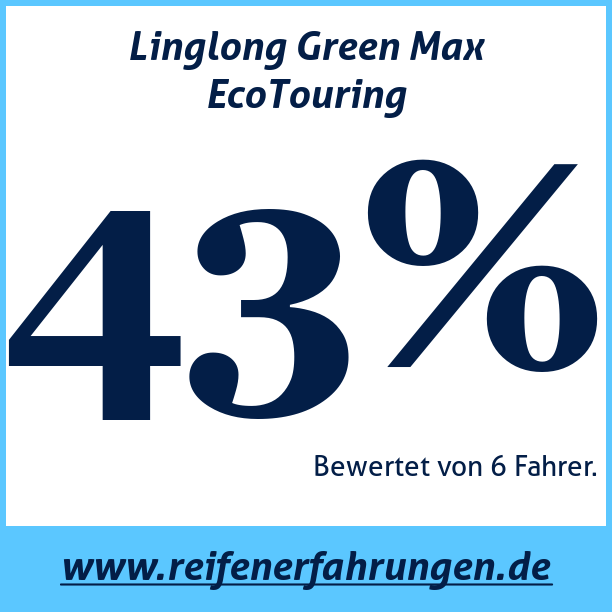 Test pneumatik Linglong Green Max EcoTouring