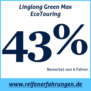 Reifentest Sommer Linglong Green Max EcoTouring