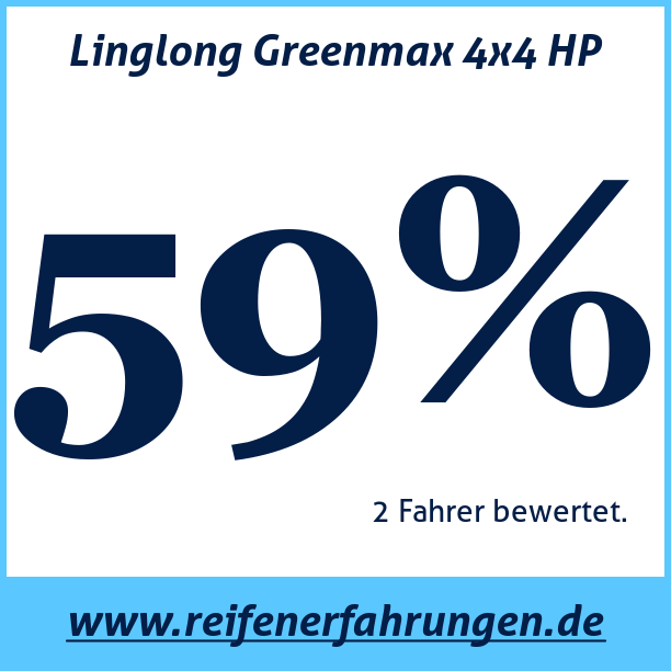 Test pneumatik Linglong Greenmax 4x4 HP