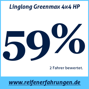 Reifentest Sommer Linglong Greenmax 4x4 HP