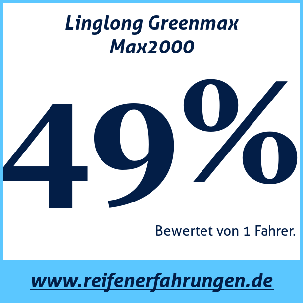 Test pneumatik Linglong Greenmax Max2000
