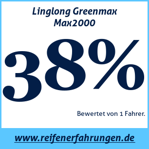 Reifentest Sommer Linglong Greenmax Max2000