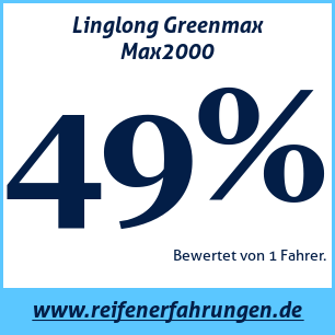 Reifentest Sommer Linglong Greenmax Max2000