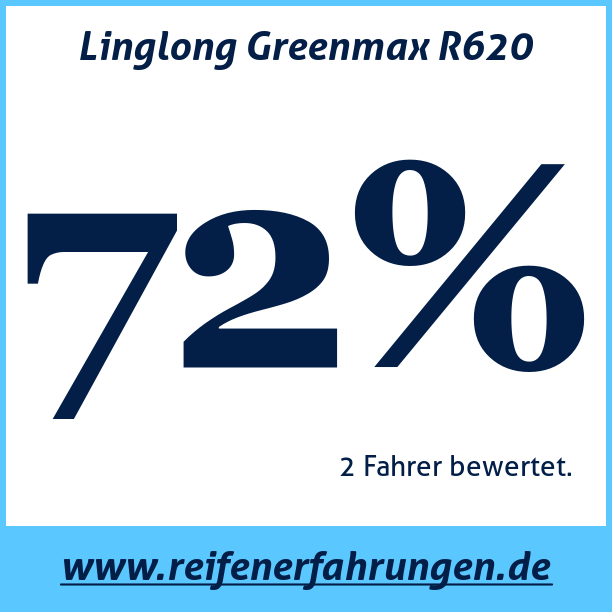 Test pneumatik Linglong Greenmax R620
