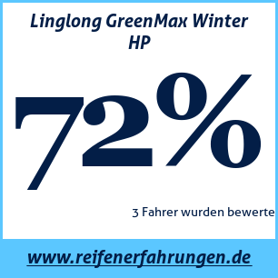 Reifentest Winter Linglong GreenMax Winter HP
