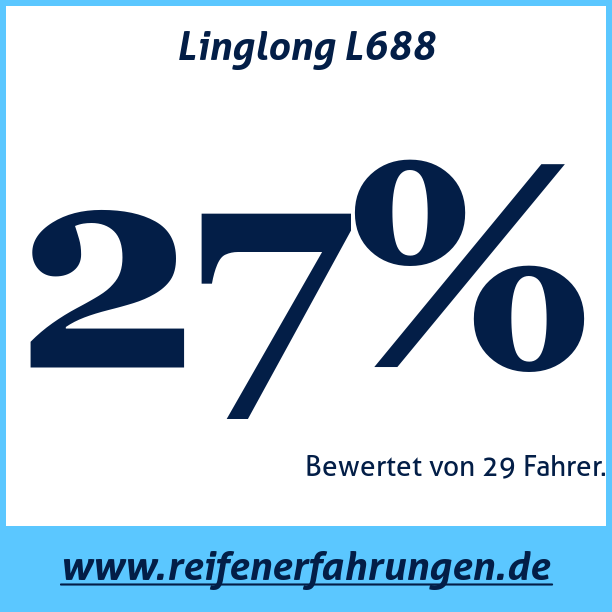 Test pneumatik Linglong L688