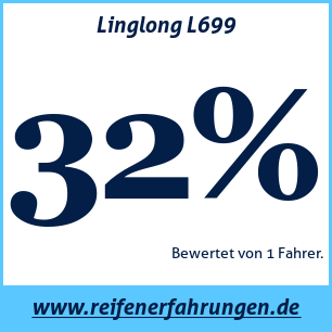Reifentest Sommer Linglong L699