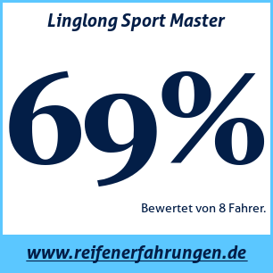 Reifentest Sommer Linglong Sport Master