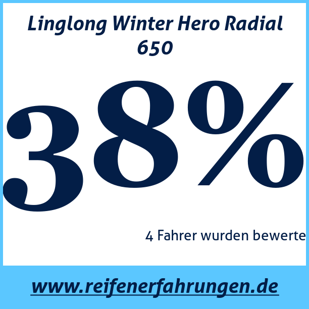 Test pneumatik Linglong Winter Hero Radial 650