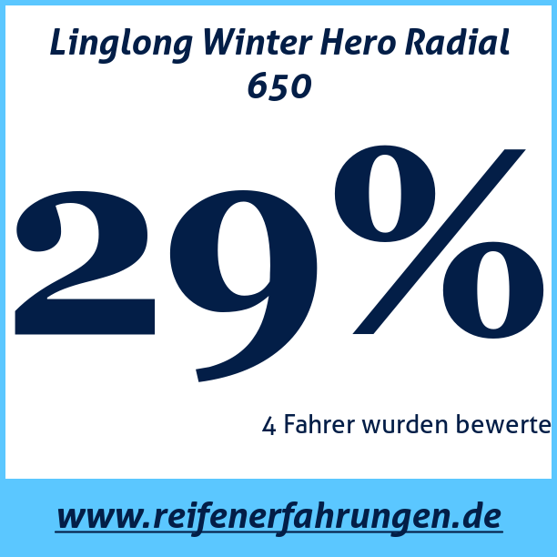 Test pneumatik Linglong Winter Hero Radial 650